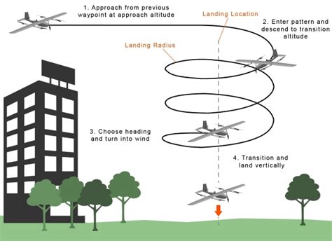 how to turn off vtol mode.